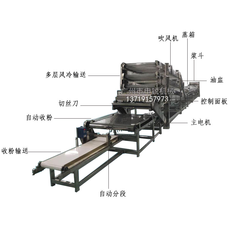 大型河粉機生產(chǎn)線.jpg